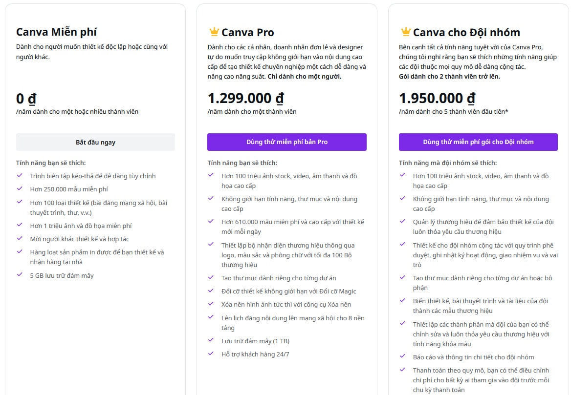 Top 10 phần mềm AI thiết kế- Giá Canva
