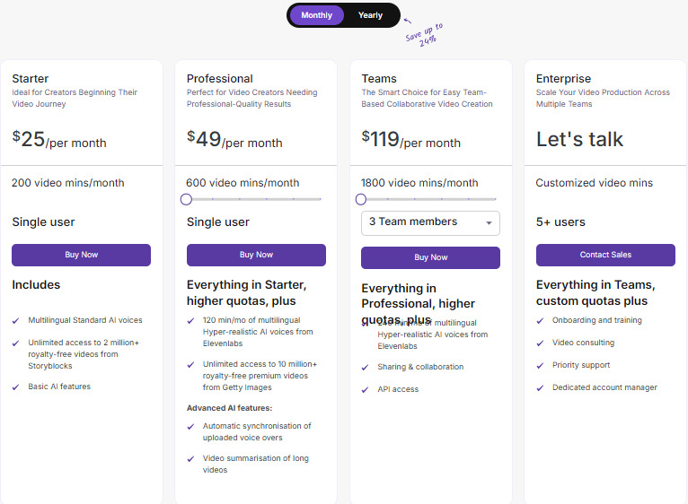 Bảng giá Pictory AI hiện nay