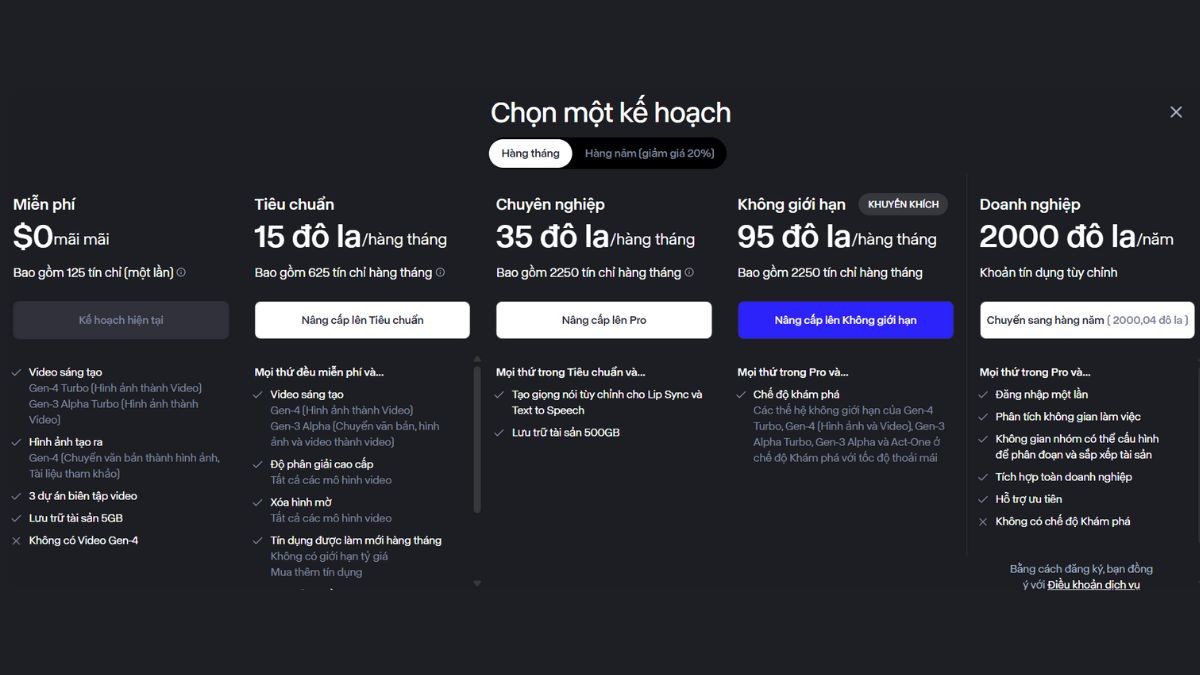 Công cụ toàn diện nhất - Chi phí RunwayML