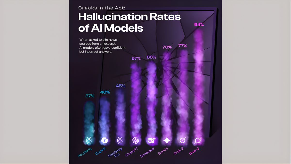Rủi Ro Khi Kiếm Tiền Với AI- Ảo giác thông tin