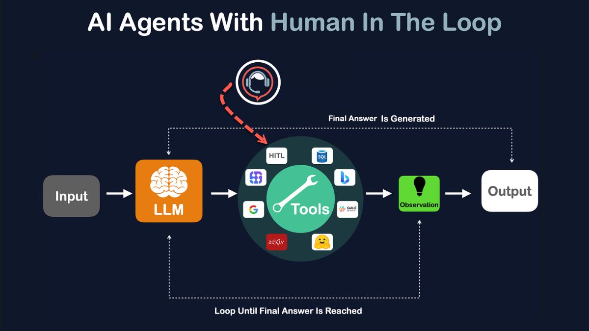 Khung Quản Trị Và Quản Lý Rủi Ro AI Trong Doanh Nghiệp- Human In The Loop