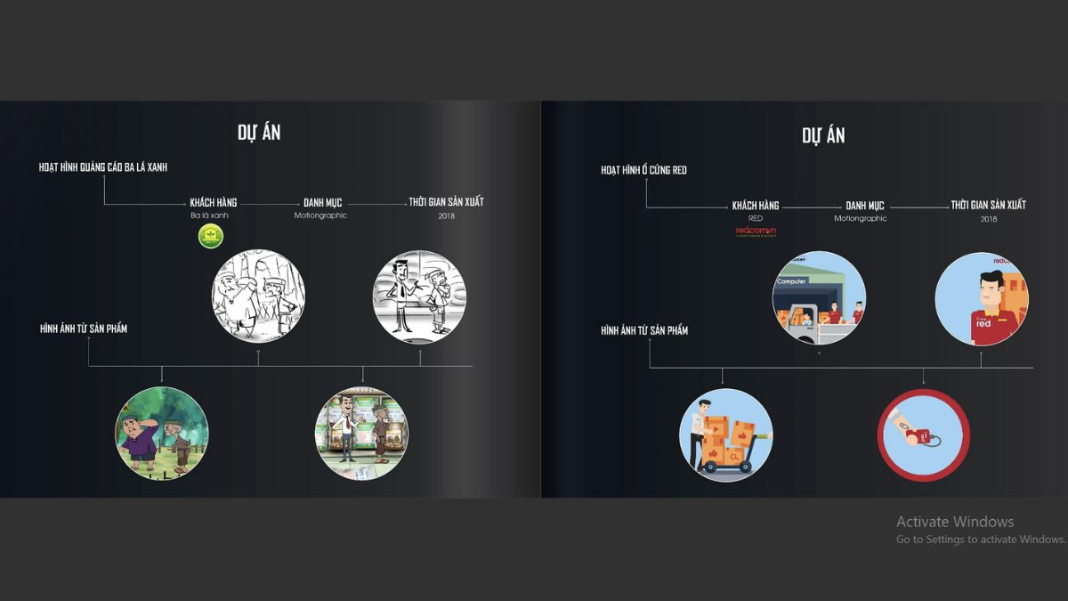 Dự án nổi bật của Producer.vn
