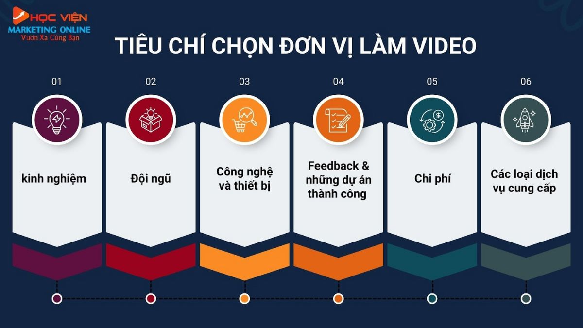 6 Yếu Tố Cần Cân Nhắc Khi Lựa Chọn Dịch Vụ Làm Video
