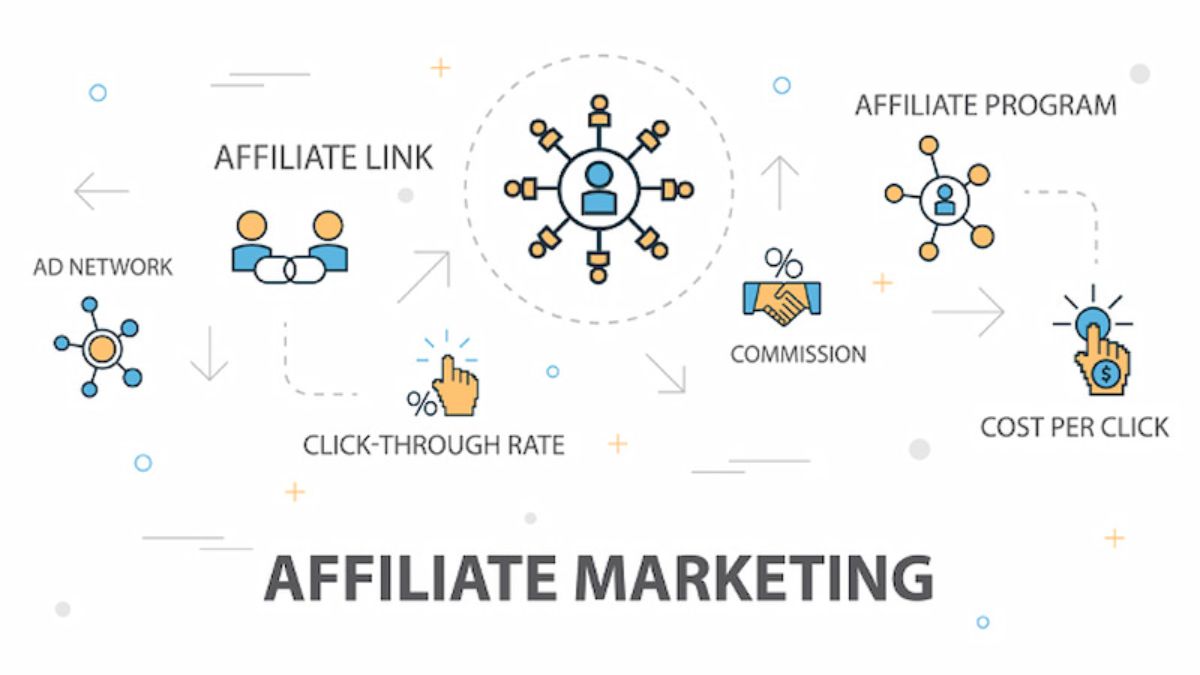 Affiliate Marketing Truyền Thống Là Gì?