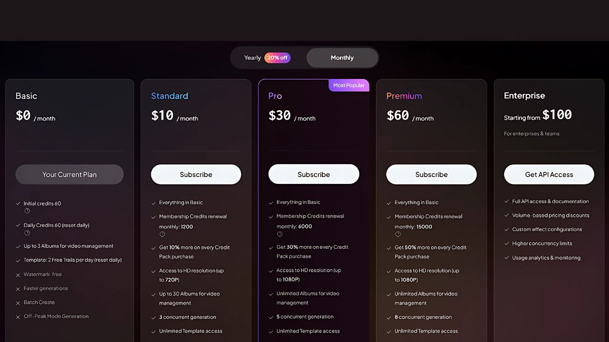 So sánh PixVerse với Kling AI chi tiết- Về chi phí của PixVerse