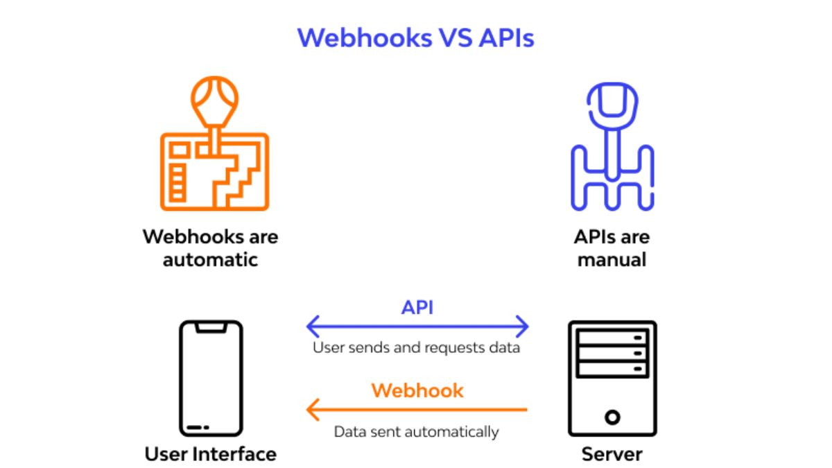 Lưu Data qua API / Webhook