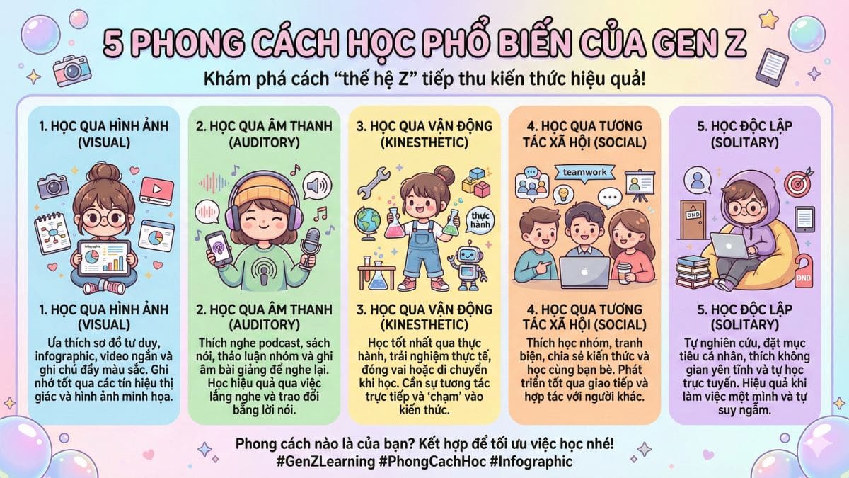 Nano Banana Pro- Công Cụ AI Vượt Trội Và Khả Năng Xử Lý Đa Phương Thức