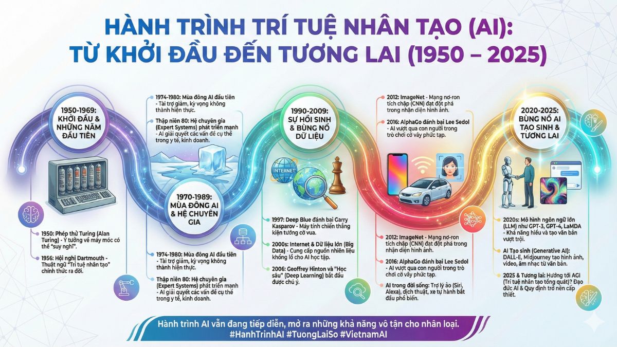 Nano Banana Pro- Khả Năng Tự Động Hóa Dữ Liệu Và Bố Cục