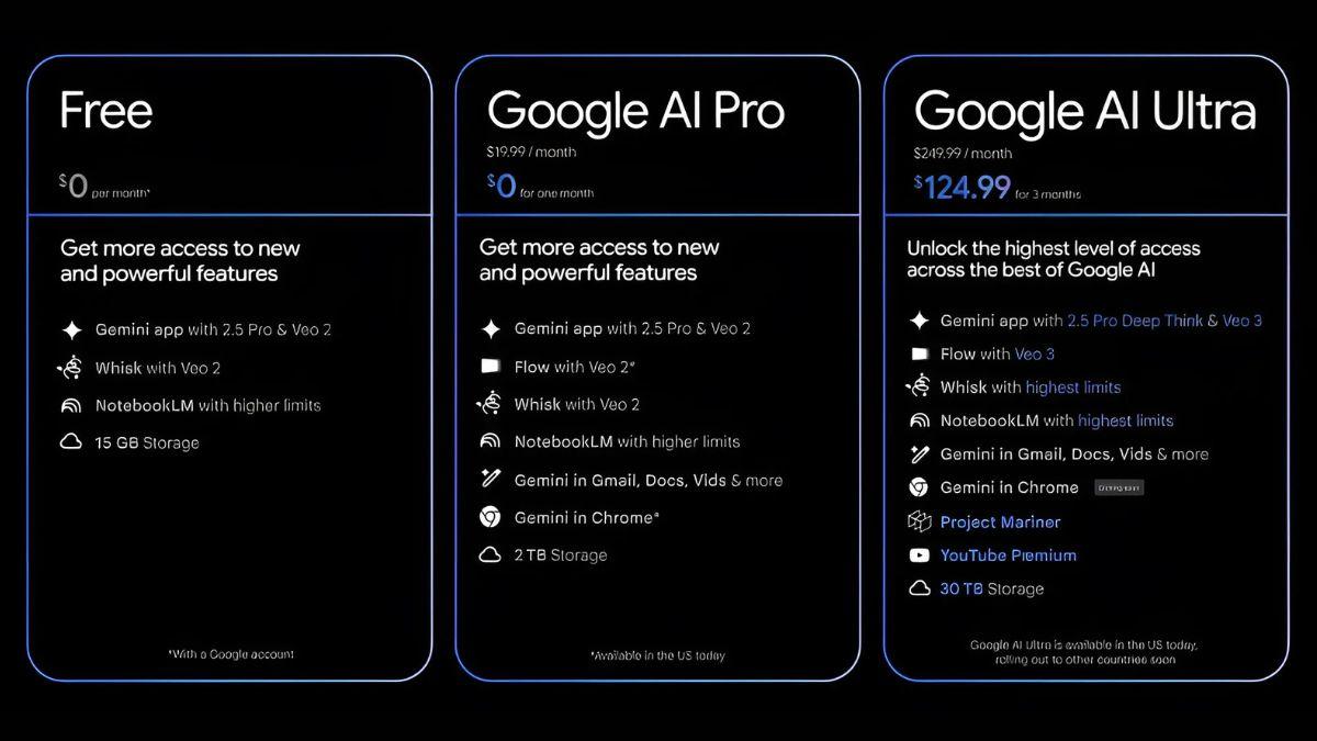 Các gói dịch vụ Google Veo 3