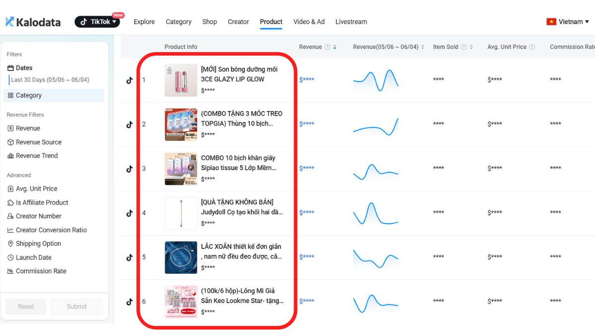 Bước 1 Lựa chọn sản phẩm và dựng kịch bản viral- Chọn sản phẩm và xác định mục tiêu bước 1