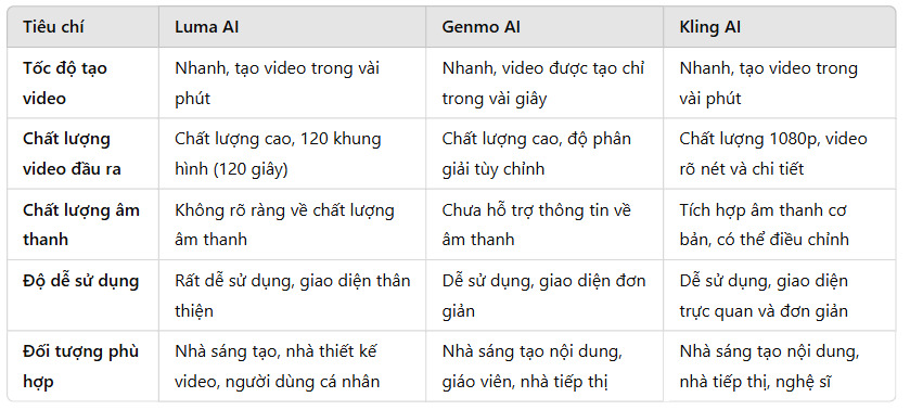 So sáng các công cụ tạo video bằng AI từ văn bản