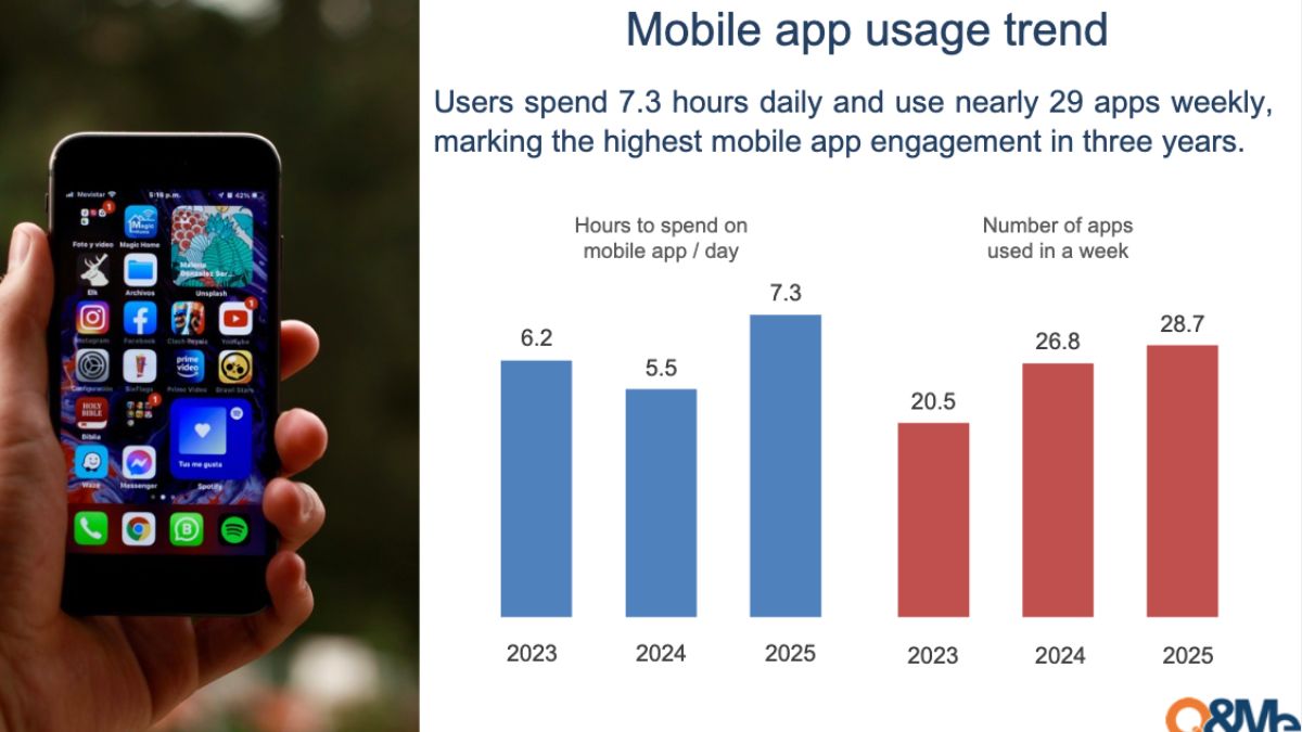Nhu Cầu Thị Trường Việt: Thói Quen Sử Dụng Mobile
