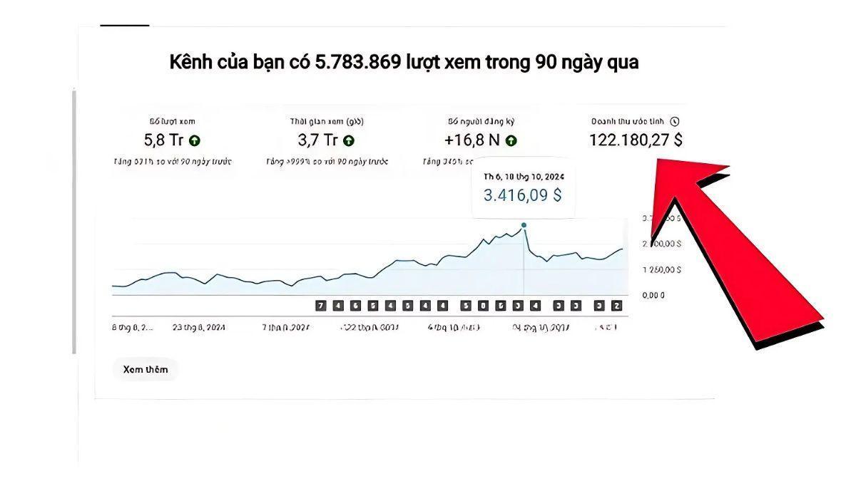 Nâng Tầm Kênh YouTube Của Bạn Với Khóa Học Tại HVMO 1.1