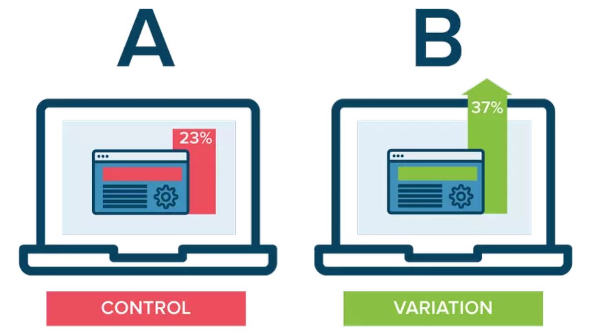 Cách Tối Ưu Landing Page- Thực hiện test A/B