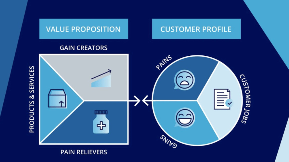 Cấu Trúc Và Các Thành Phần Của Một Trang Đích Hiệu Quả- Lợi ích