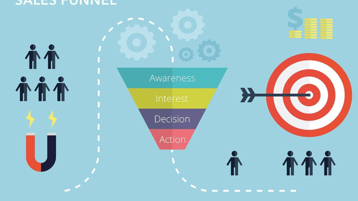 Vì Sao Trang Đích Quan Trọng Trong Chiến Lược Marketing?