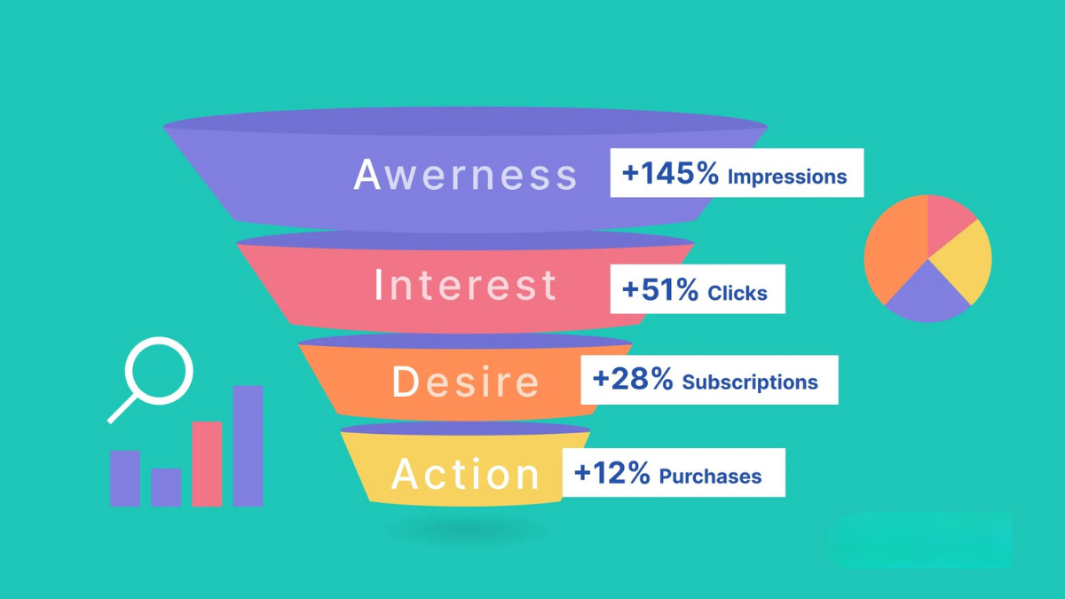 Trang Đích Quan Trọng Trong Chiến Lược Marketing