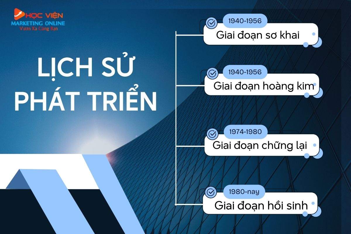 Lịch sử phát triển của trí thông minh nhân tạo