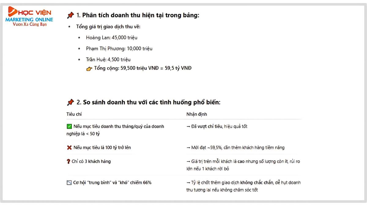 Nội Dung Khóa Học AI Cho Doanh Nghiệp Tại Trung Tâm Đào Tạo AI HVMO Buổi 2