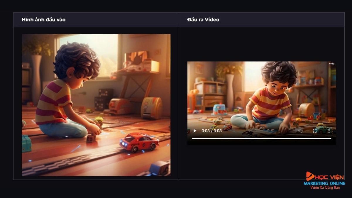 Tính năng nổi bật của Vidu AI 2.0- Tạo video nhanh hơn và giá cả phải chăng