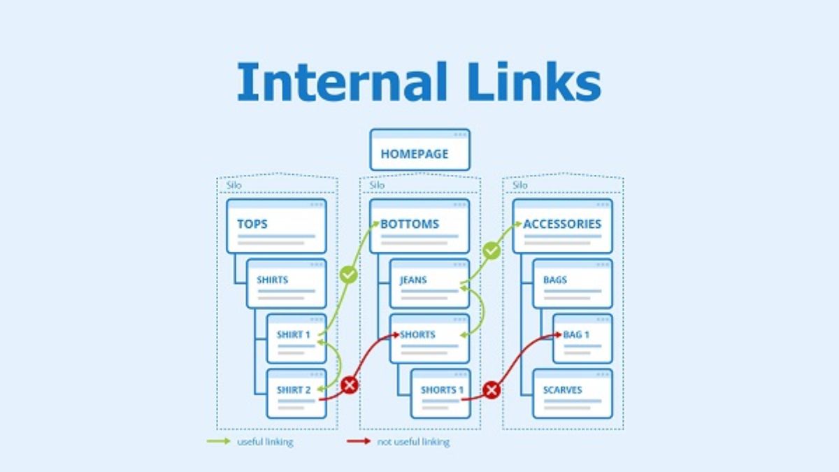 Cấu Trúc Và Thành Phần Chính Của Một Web Page-Liên kết nội bộ và điều hướng