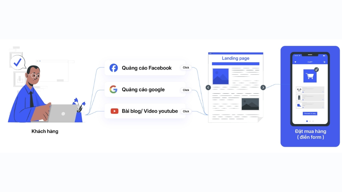 Top Công Cụ Xây Phễu Bán Hàng Affiliate Bằng AI Phổ Biến Hiện Nay