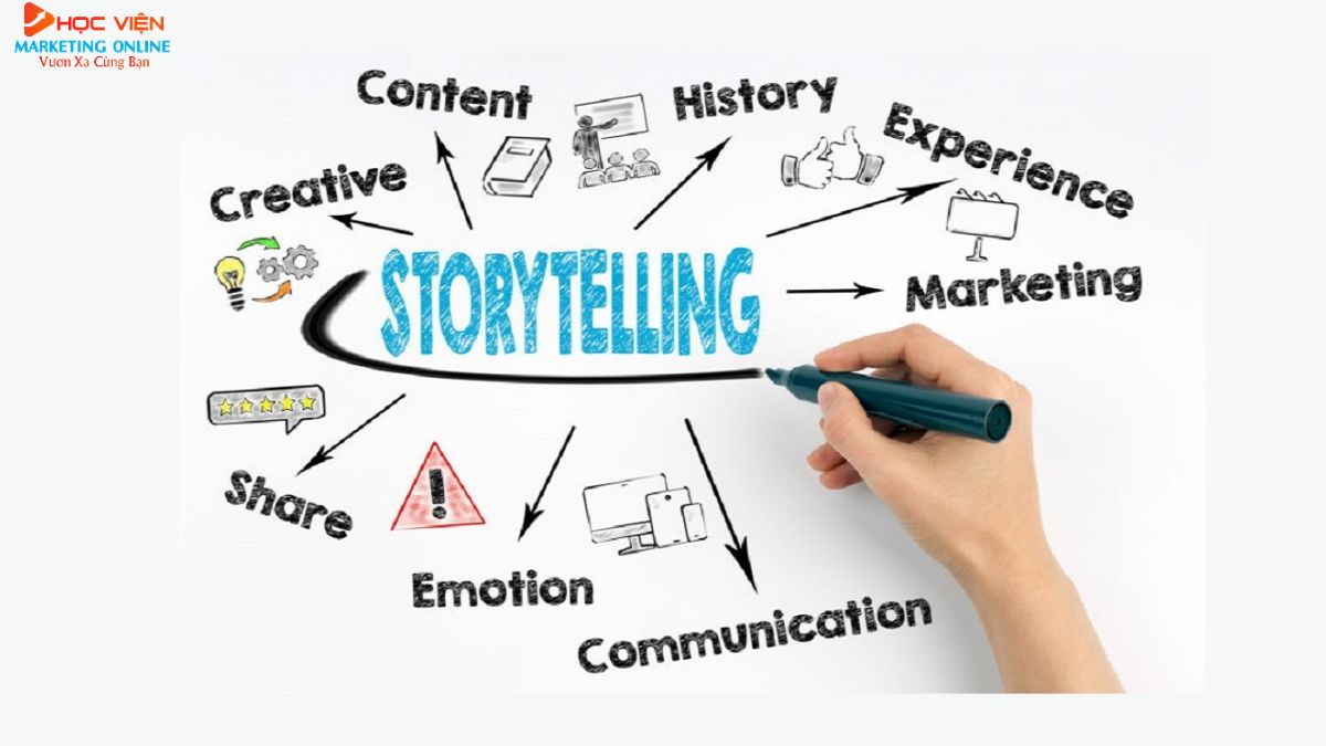 Tầm quan trọng của việc kể chuyện trong video AI tiếp thị liên kết 