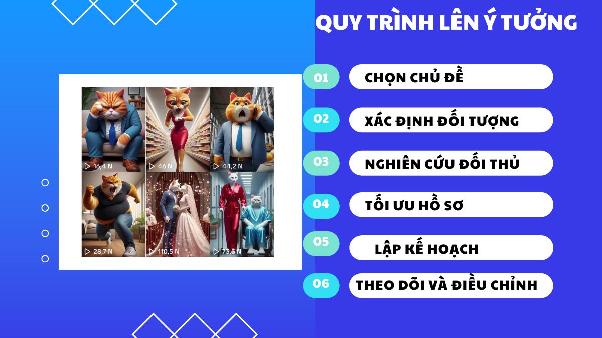 6 bước lên ý tưởng xây kênh Tiktok triệu view chi tiết