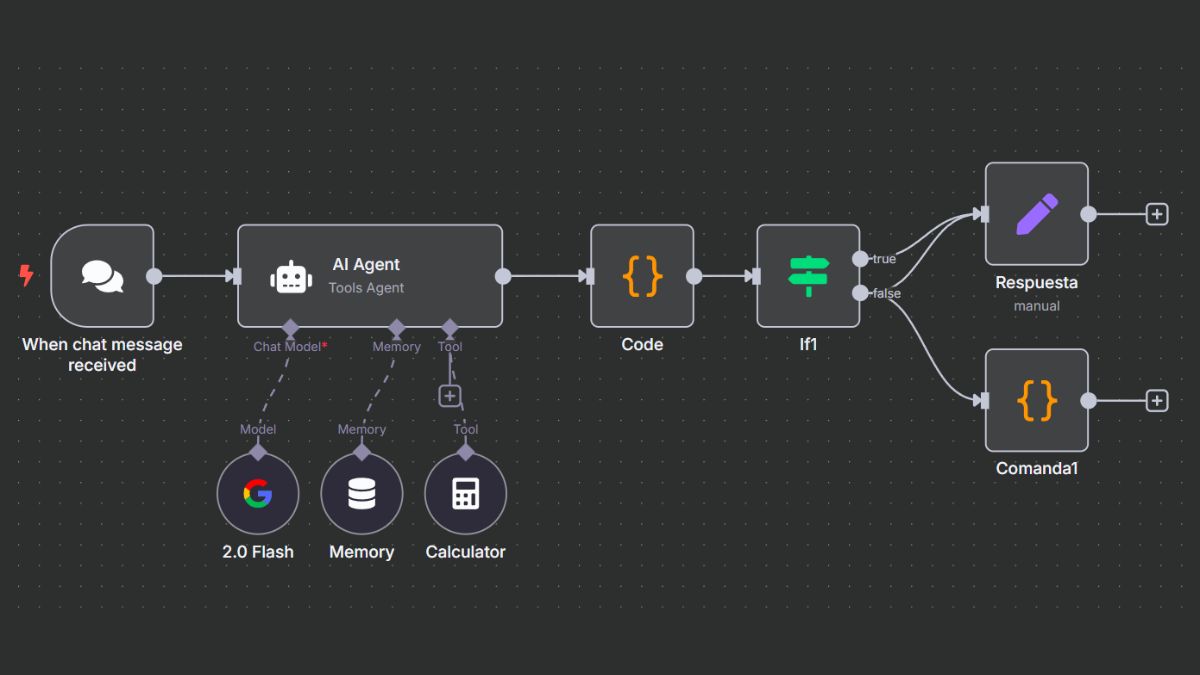 Xu Hướng Kiếm Tiền Với AI- AI Agents